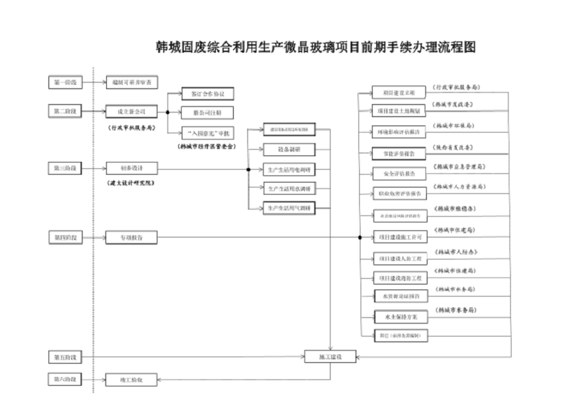 引領(lǐng)行業(yè)示范 支撐政策實(shí)踐 加快推進(jìn)煤矸石綜合利用生產(chǎn)微晶玻璃項目